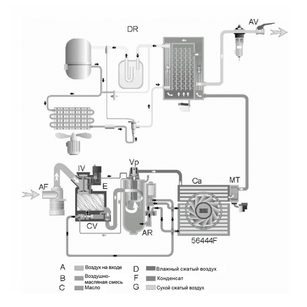Схема движения потока воздуха для компрессоров GA 30 - 90.