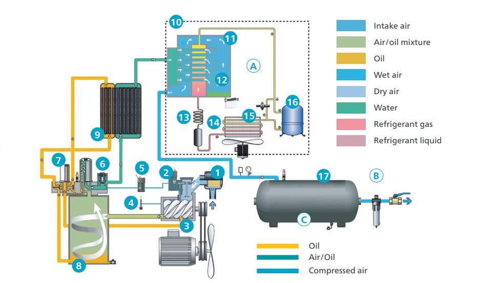 Схема движения потока воздуха для компрессоров Atlas Copco G 15L-22.