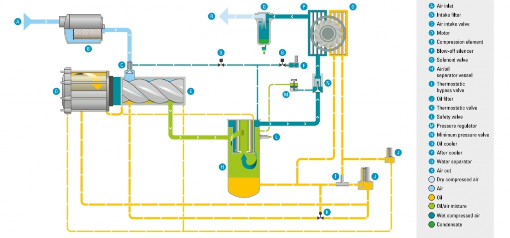 Схема движения потока воздуха для компрессоров Atlas Copco GA 110-160 VSD+ P.