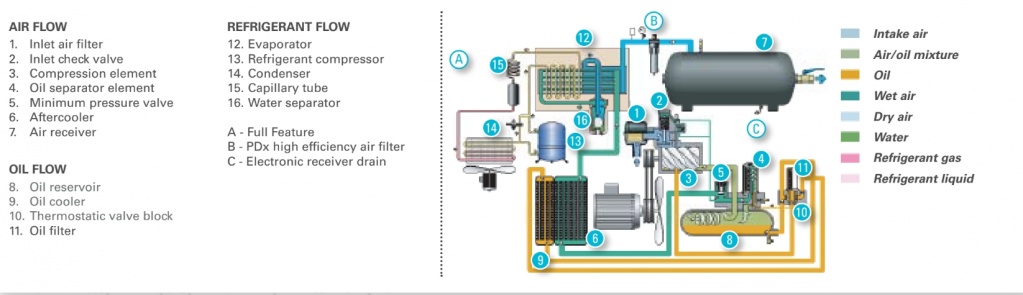 Схема движения потока воздуха для компрессоров Atlas Copco GX 7-11.