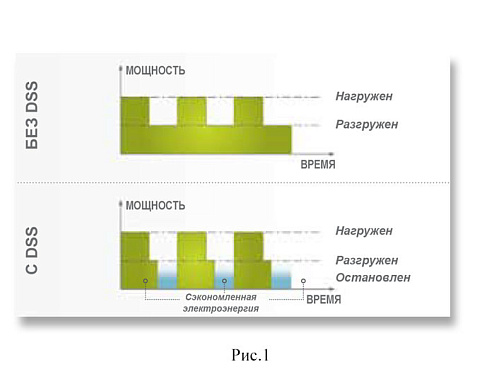 Винтовой компрессор Atlas Copco GA5 7.5P Винтовой, промышленный, маслозаполненный, воздушный компрессор Atlas Copco GA5 7.5P