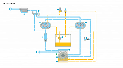 Atlas Copco ZT 30 - 7.5. Компрессор Atlas Copco ZT 30 - 7.5 с воздушным охлаждением.