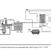 Винтовой компрессор Atlas Copco GA5 8.5P Винтовой, промышленный, маслозаполненный, воздушный компрессор Atlas Copco GA5 8.5P