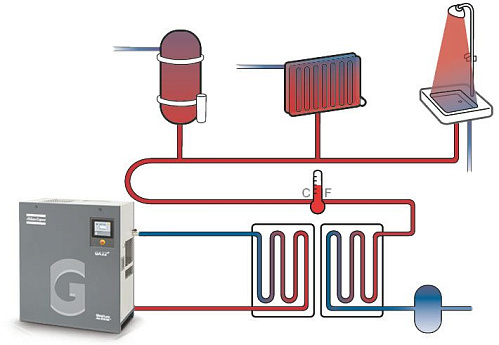 Atlas Copco компрессор GA22+ 8.5FF Atlas Copco компрессор GA22+ 8.5FF, винтовой, электрический, воздушный, маслозаполненный.