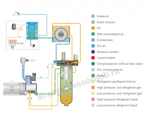 Atlas Copco компрессор GA22+ 8.5FF Atlas Copco компрессор GA22+ 8.5FF, винтовой, электрический, воздушный, маслозаполненный.