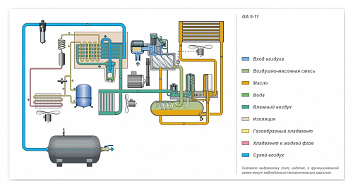 Atlas Copco компрессор GA7 8.5FF FM Atlas Copco компрессор GA7 8.5FF FM, винтовой, электрический, воздушный, маслозаполненный.