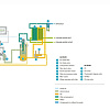 Atlas Copco компрессор GA 315 10FF Atlas Copco компрессор GA 315 10FF, винтовой, электрический, воздушный, маслозаполненный.