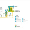 Atlas Copco компрессор GA250 8.5P Atlas Copco компрессор GA250 8.5P, винтовой, электрический, воздушный, маслозаполненный.
