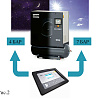 Atlas Copco компрессор GA7 10P Atlas Copco компрессор GA7 10P, винтовой, электрический, воздушный, маслозаполненный.