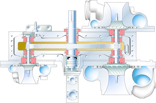 Турбокомпрессор Atlas Copco ZH1000+ 7. Безмасляный, трехступенчатый, воздушный, турбокомпрессор Atlas Copco ZH1000+ 7 с предустановленным коллектором охлаждающей воды, встроенным продувочным клапаном с глушителем.