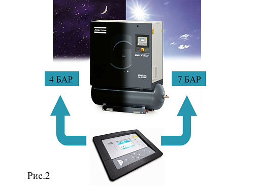 Atlas Copco компрессор GA7 13P Atlas Copco компрессор GA7 13P, винтовой, электрический, воздушный, маслозаполненный.