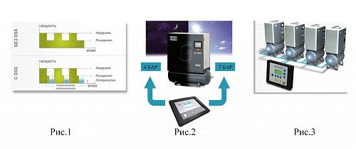 Atlas Copco компрессор GA7 7.5P Atlas Copco компрессор GA7 7.5P, винтовой, электрический, воздушный, маслозаполненный.