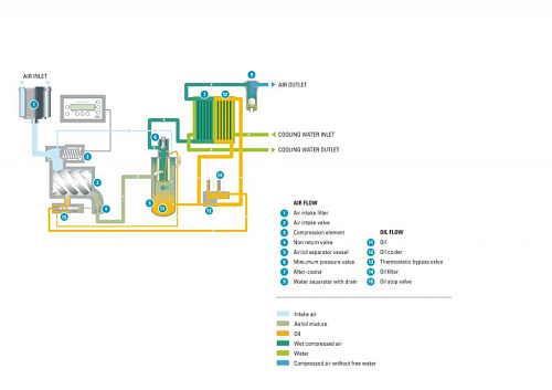 Atlas Copco компрессор GA 250 14FF Atlas Copco компрессор GA 250 14FF, винтовой, электрический, воздушный, маслозаполненный.