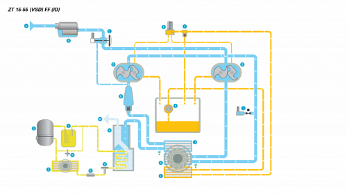 Atlas Copco ZT 30 - 7.5. Компрессор Atlas Copco ZT 30 - 7.5 с воздушным охлаждением.