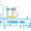 Atlas Copco ZR 90 - 8.6 Standard. Высокотехнологичный, безмасляный, воздушный промышленный компрессор Atlas Copco ZR 90 - 8.6 Standard со встроенным осушителем.