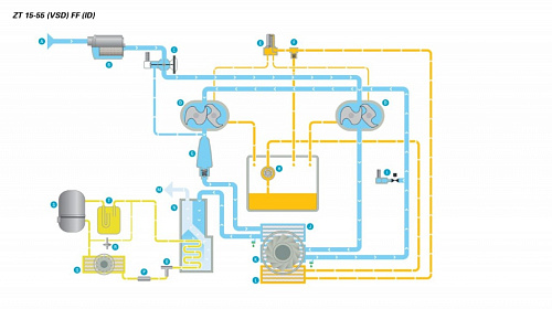 Atlas Copco ZT 55 - 8.6 FF HAT Компрессор Atlas Copco ZT 55 - 8.6 FF HAT с воздушным охлаждением.